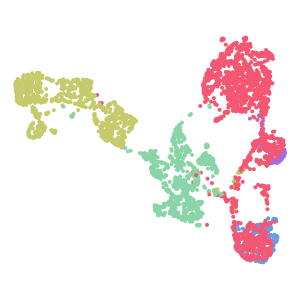Group plot preview