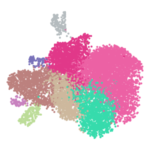 cell_type plot preview