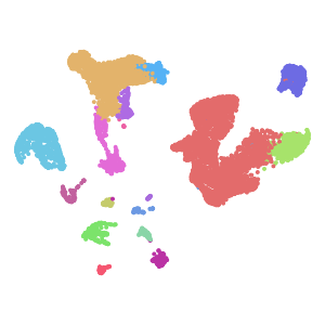 author_cell_type plot preview