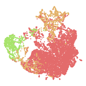 Group plot preview