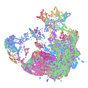 cluster_id plot preview