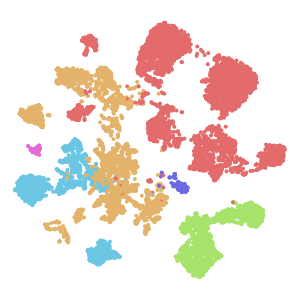 Class plot preview