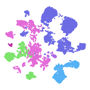 Class plot preview
