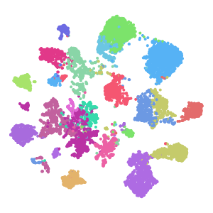 Group plot preview