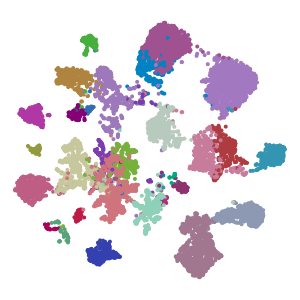 Group plot preview