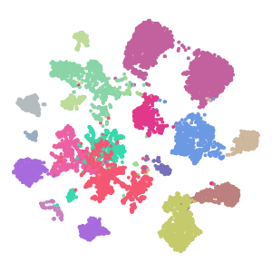 Subclass plot preview