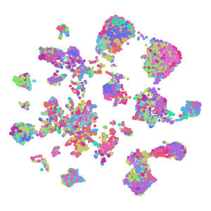 cluster_id plot preview