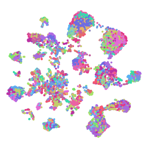 cluster_id plot preview