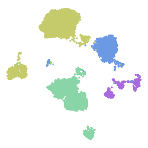 Class plot preview