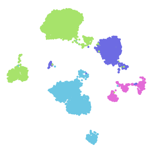 Class plot preview