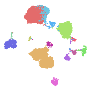 Group plot preview