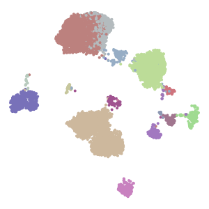 Group plot preview