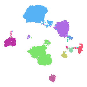 Subclass plot preview