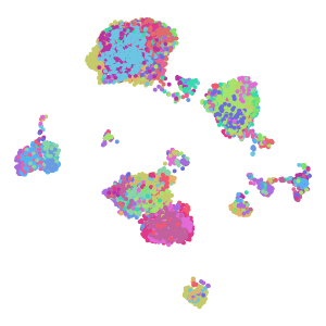 cluster_id plot preview