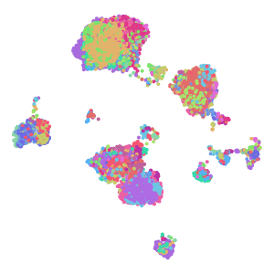 cluster_id plot preview