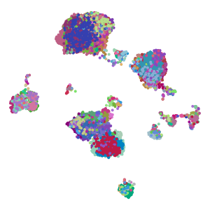 cluster_id plot preview