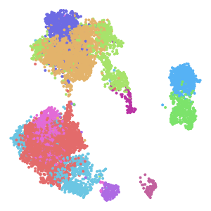Group plot preview