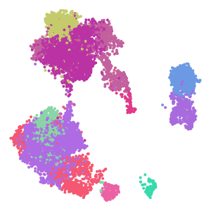 Group plot preview