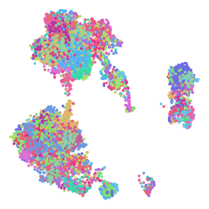 cluster_id plot preview