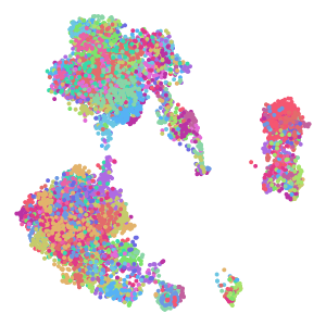 cluster_id plot preview