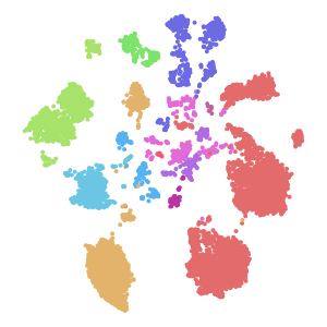 Class plot preview