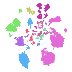 Class plot preview