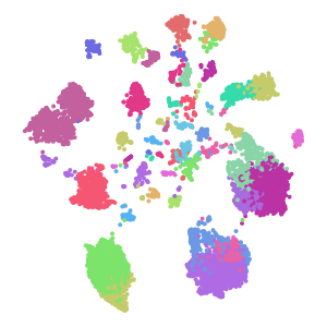 Group plot preview