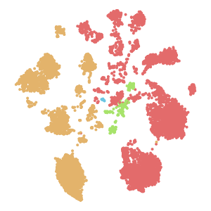 Neighborhood plot preview