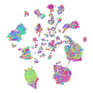 cluster_id plot preview