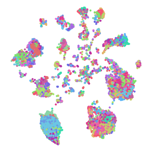 cluster_id plot preview