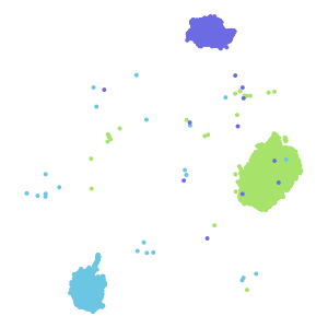 cluster2 plot preview
