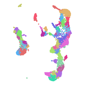 AuthorCellType plot preview
