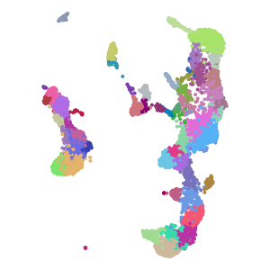 AuthorCellType plot preview