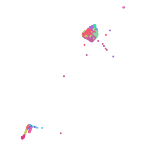 cluster plot preview