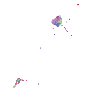 cluster plot preview