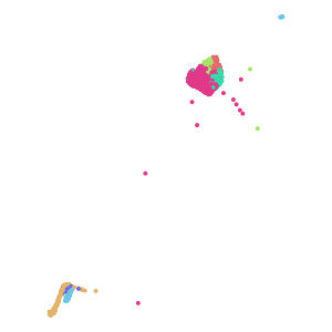 supertype plot preview