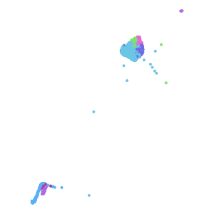 supertype plot preview