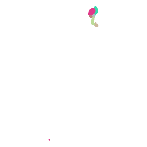 supertype plot preview