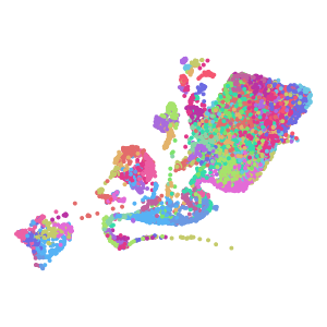 cluster plot preview