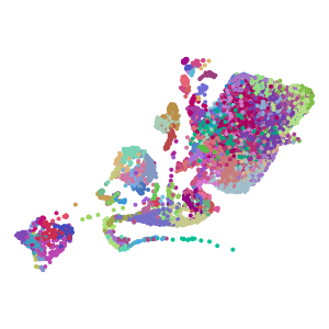 cluster plot preview