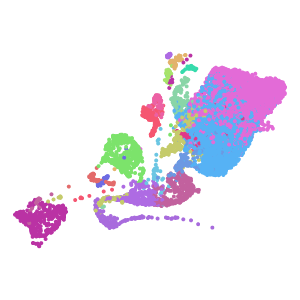 supertype plot preview