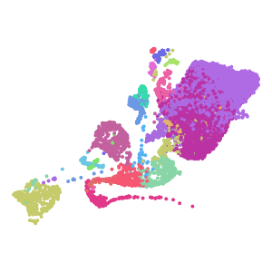 supertype plot preview