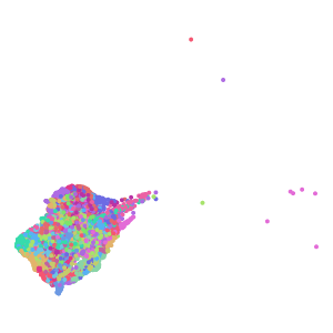cluster plot preview