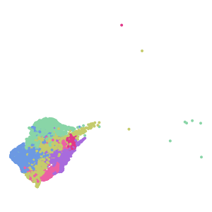 subclass plot preview