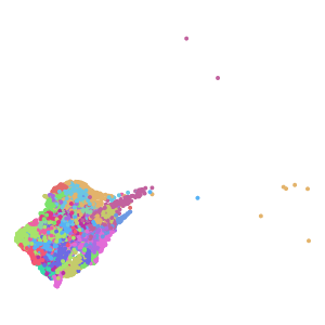supertype plot preview