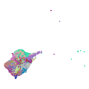 supertype plot preview