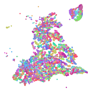 cluster plot preview