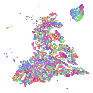 cluster plot preview