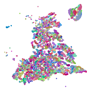 cluster plot preview