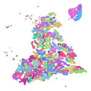 supertype plot preview